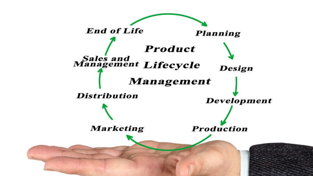 Abbildung auf der offenen Handfläche einer Person sieht man das sogenannte "Product Lifecycle Management" 