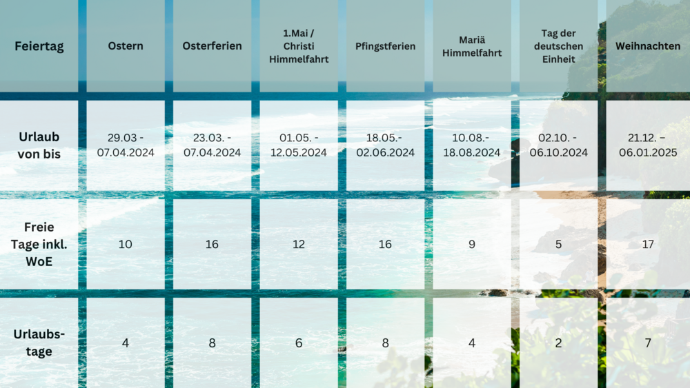 Abbildung Grafik über die Feiertage 2024 in Bayern